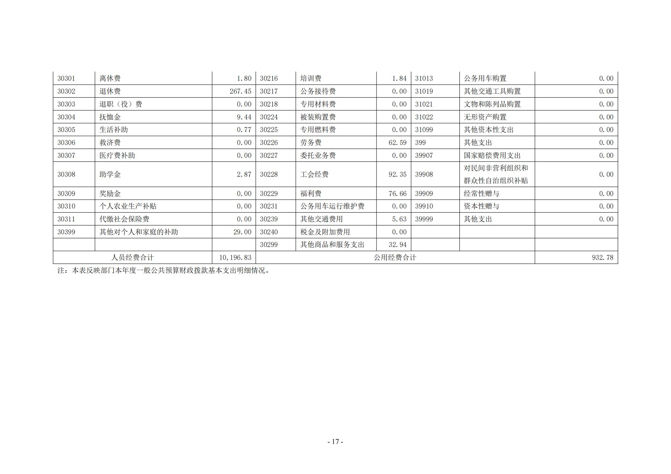 决算公开_18.jpg
